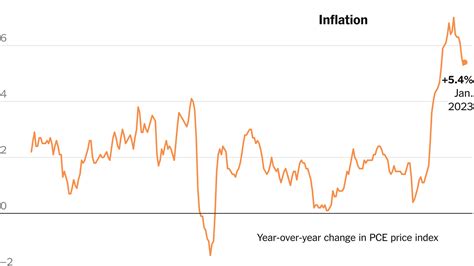 inflation gauge drops